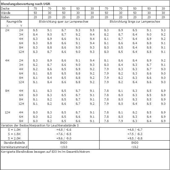 UGR-Tabelle