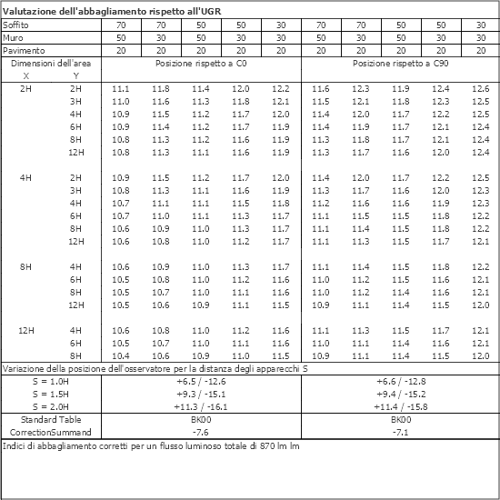 Tabella UGR