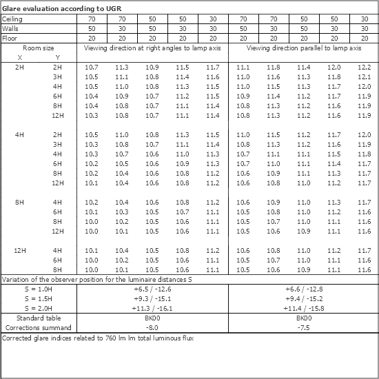 UGR table