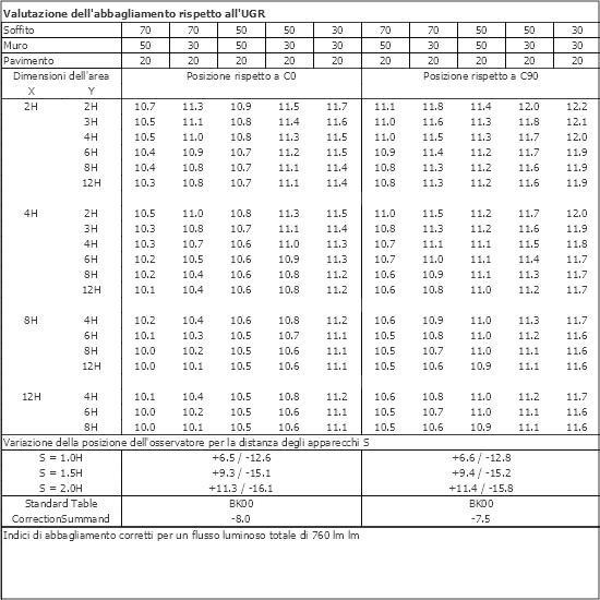 Tabella UGR
