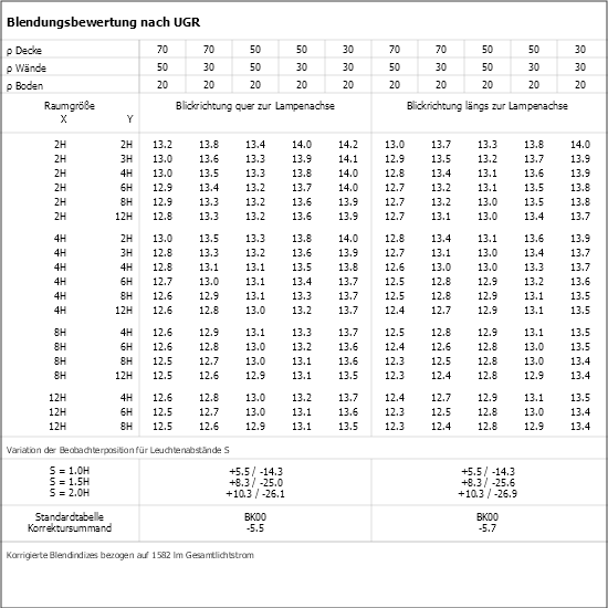 UGR-Tabelle