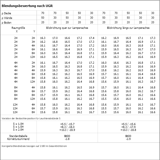 UGR-Tabelle