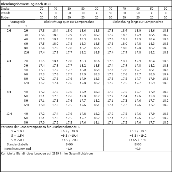 UGR-Tabelle