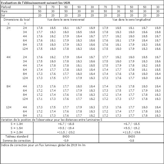 Tableau UGR