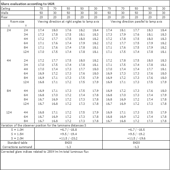 UGR table