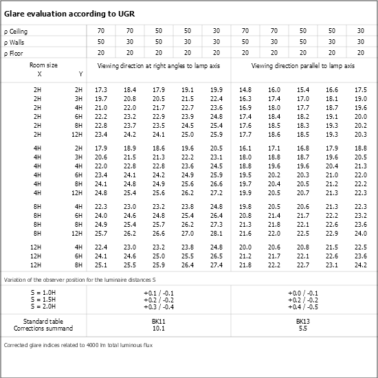 UGR table