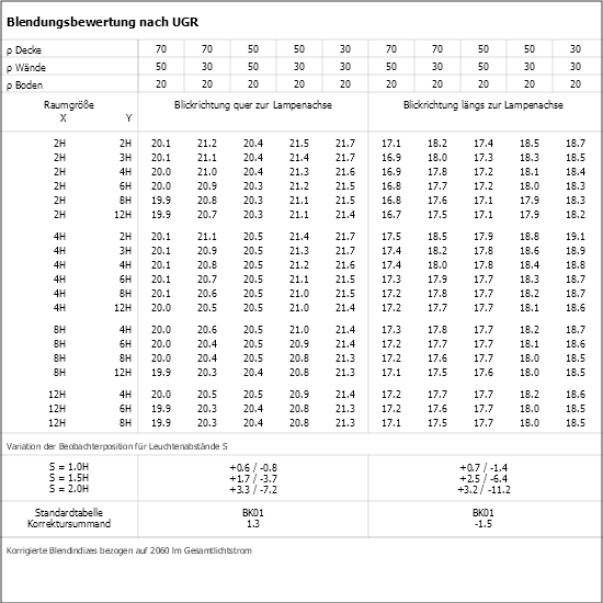 UGR-Tabelle