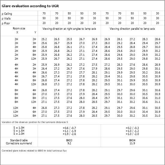 UGR table