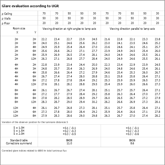 UGR table