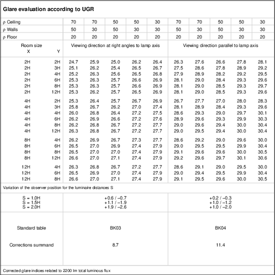 UGR table