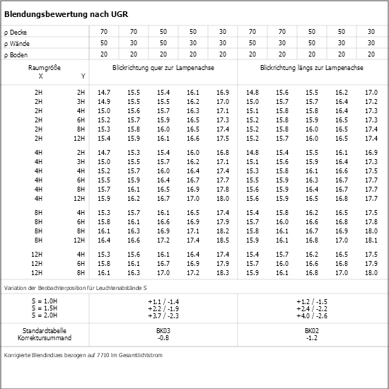 UGR-Tabelle