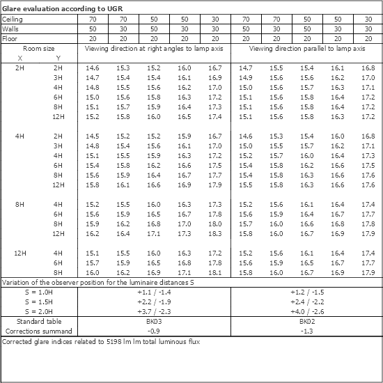 UGR table