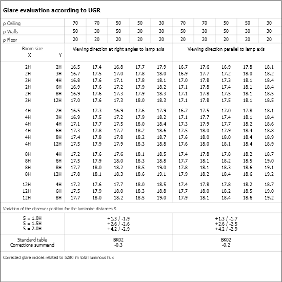 UGR table