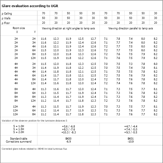 UGR table