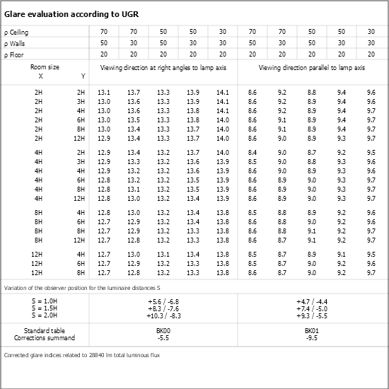 UGR table