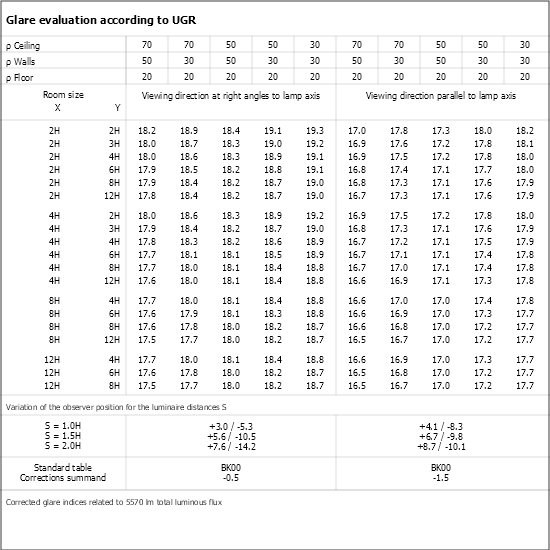 UGR table