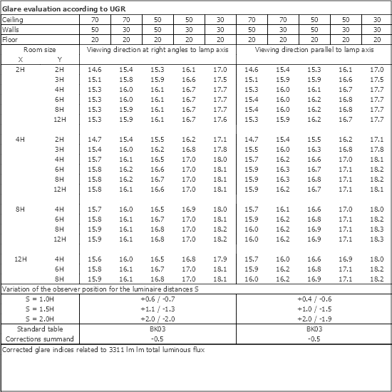 UGR table