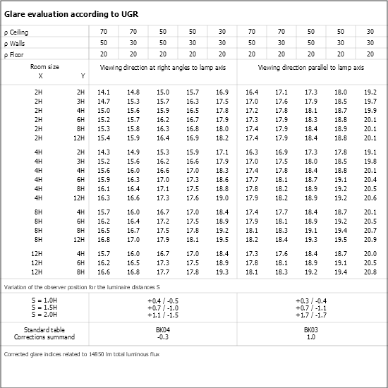 UGR table