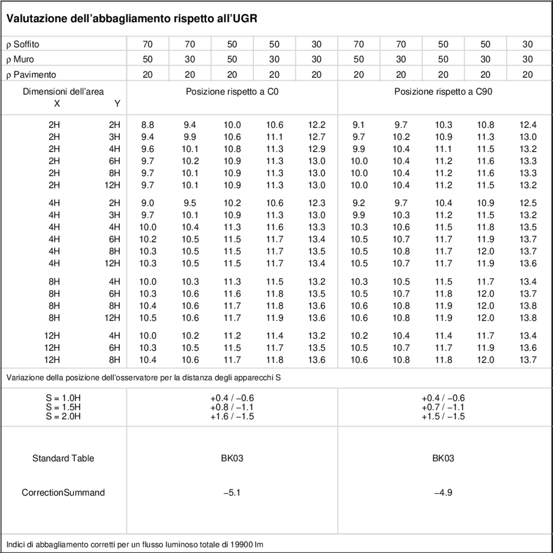 Tabella UGR