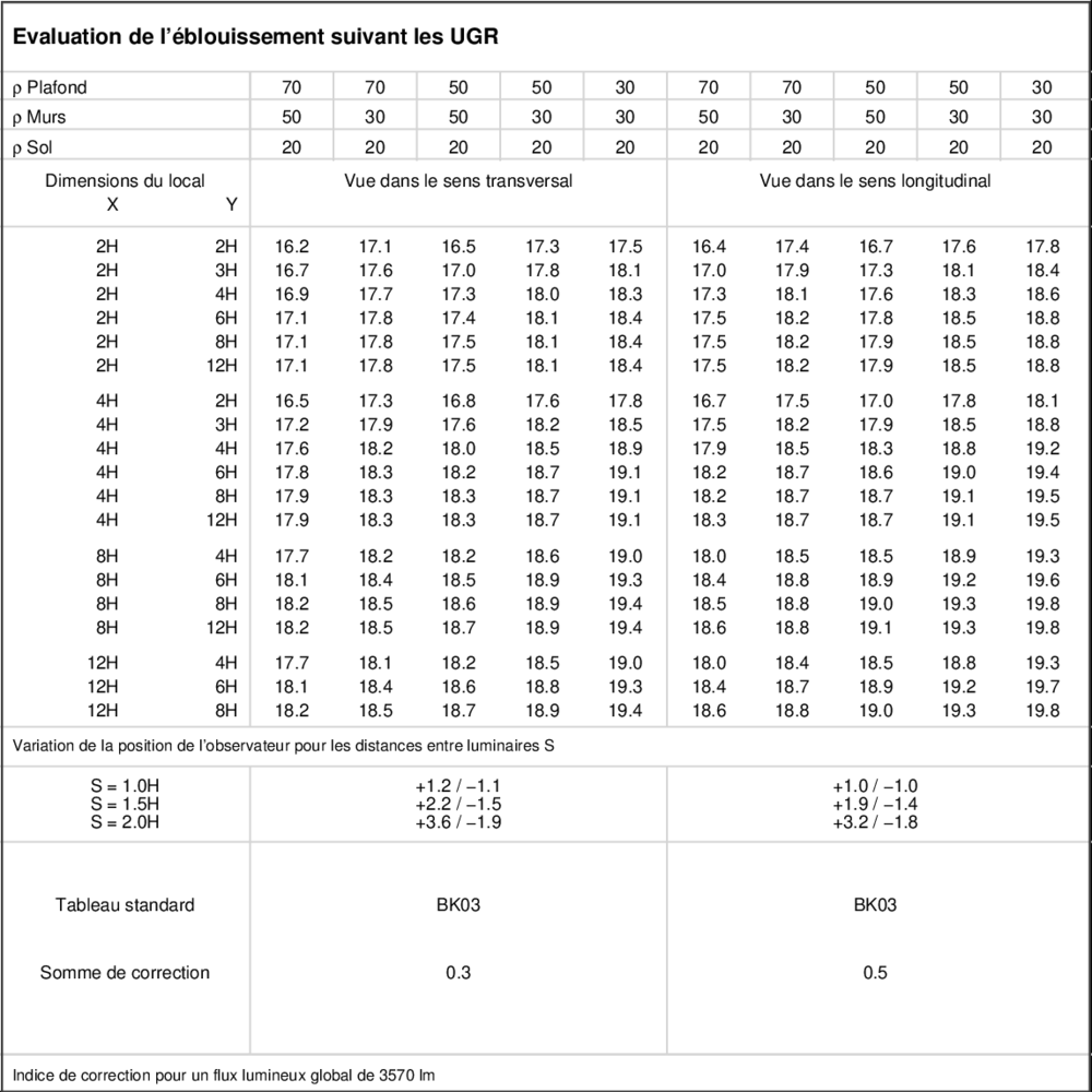 UGR table