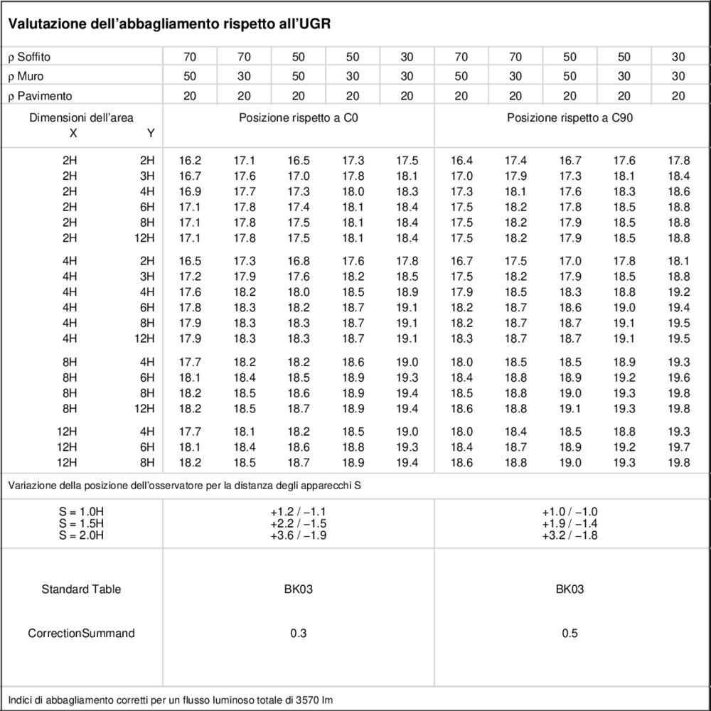 Tabella UGR