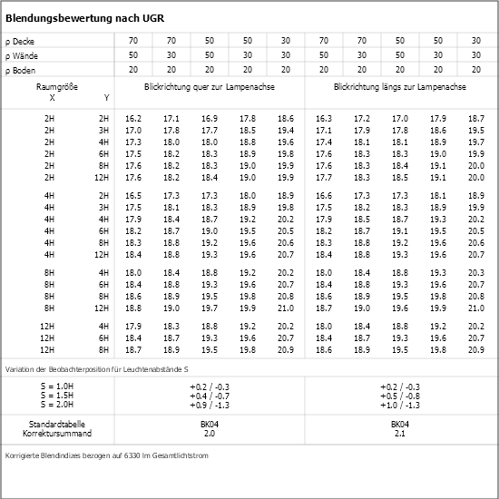 UGR-Tabelle
