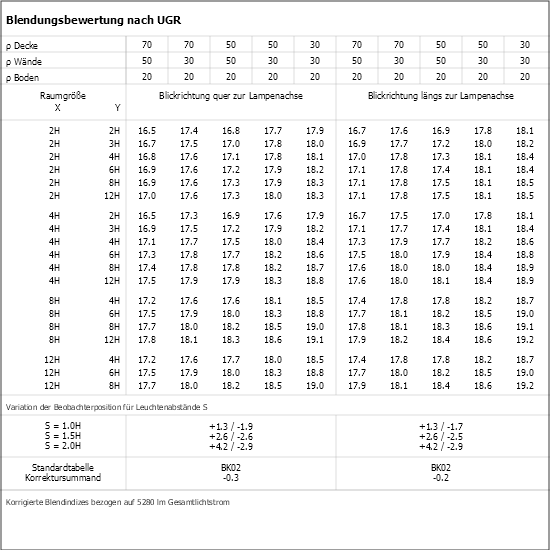UGR-Tabelle