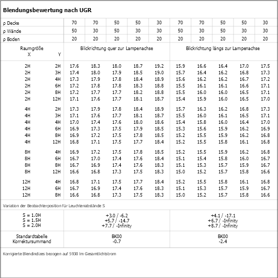 UGR-Tabelle