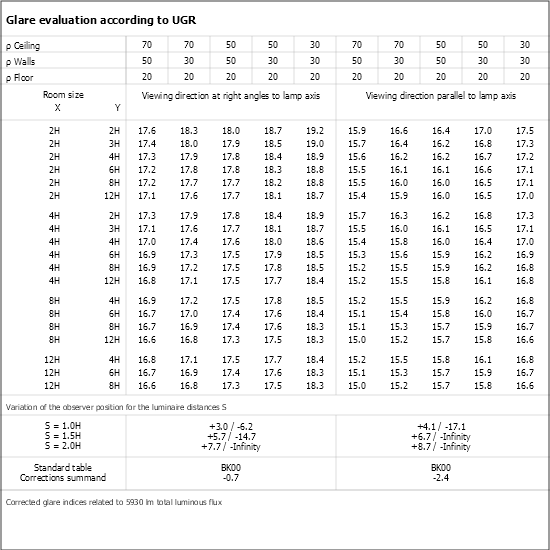 UGR table