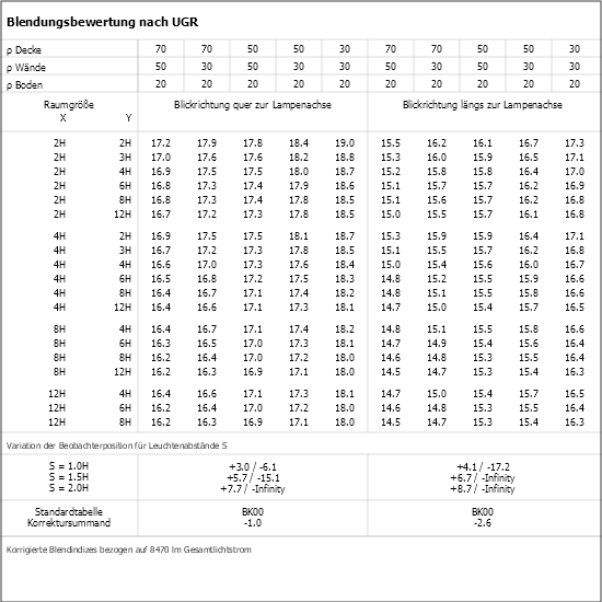 UGR-Tabelle