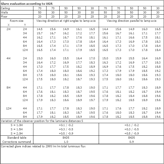 UGR table