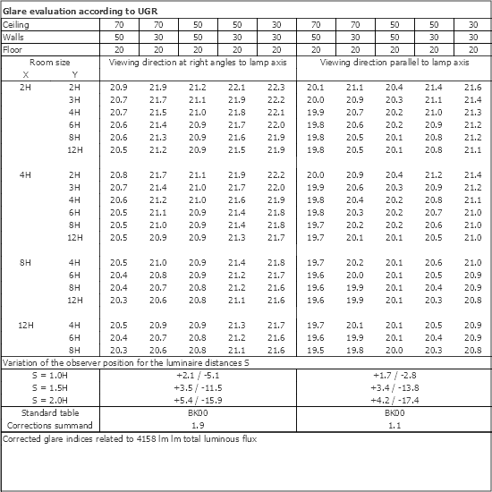 UGR table