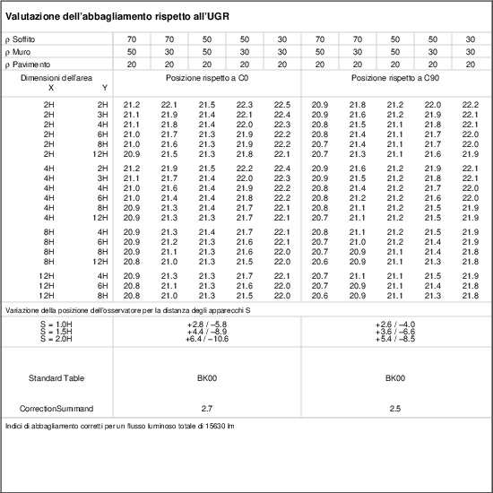 Tabella UGR