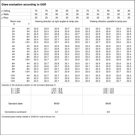 UGR table