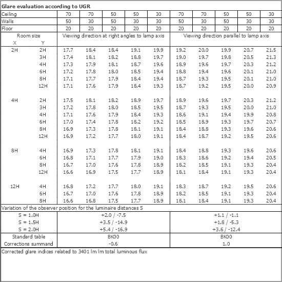 UGR table