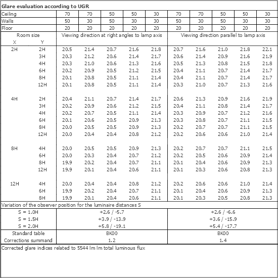 UGR table