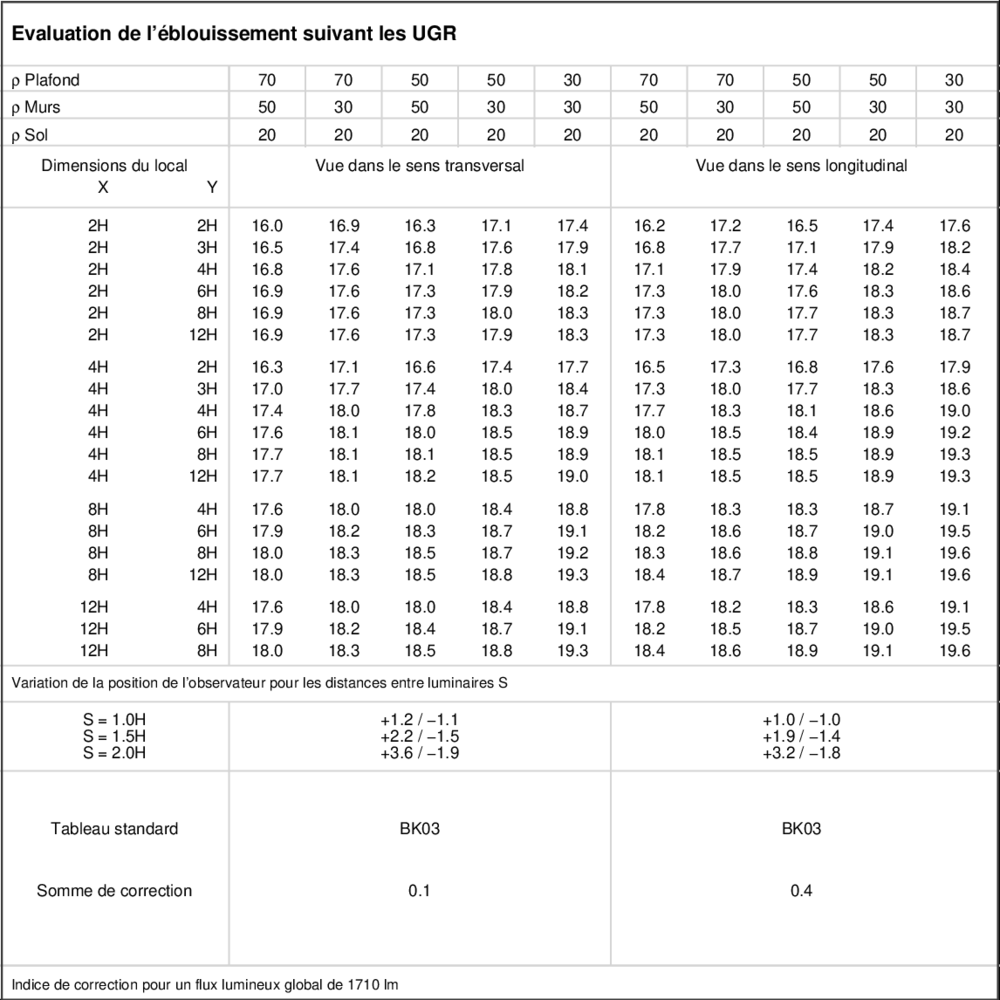 UGR table