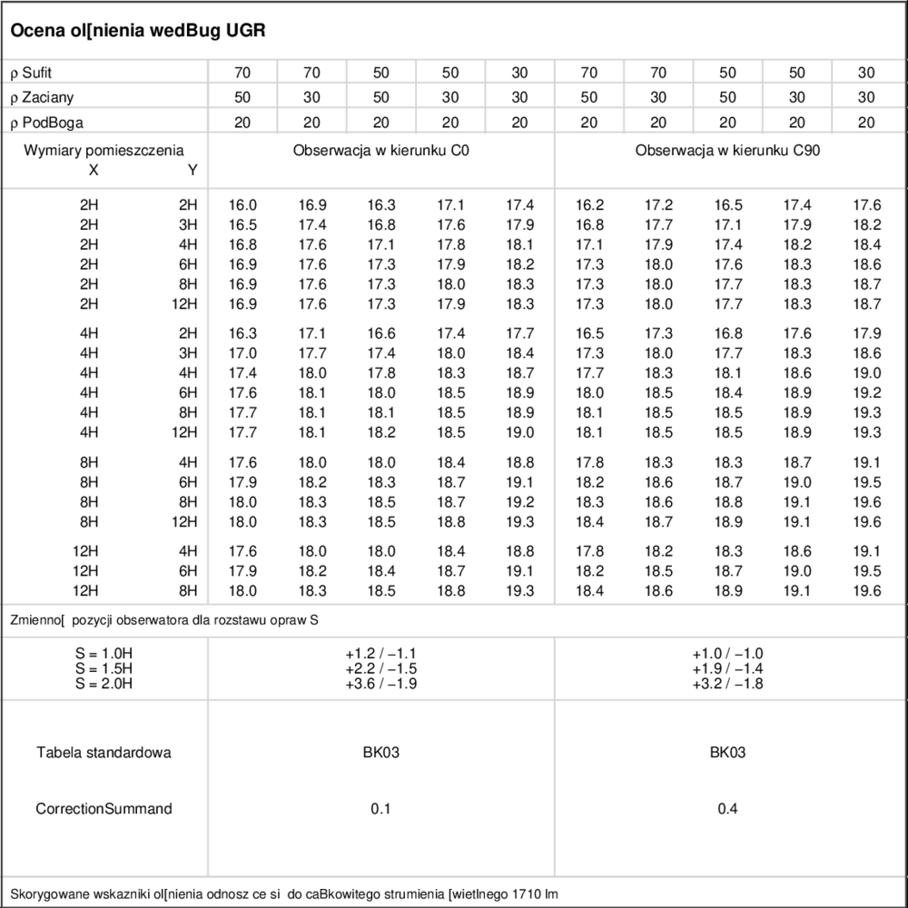 UGR table