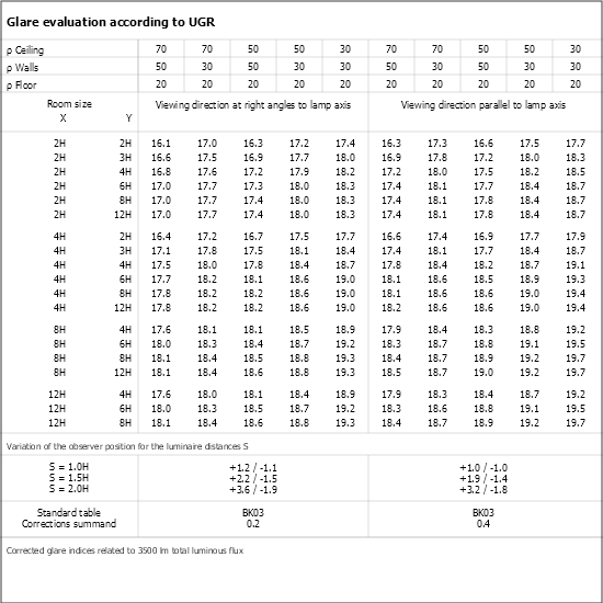 UGR-Tabelle