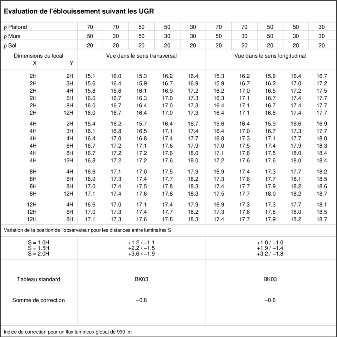 UGR table