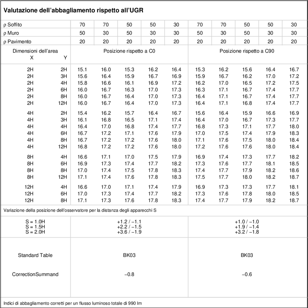 UGR table