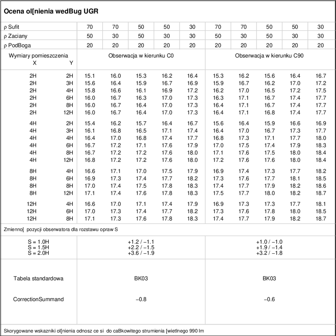 UGR table