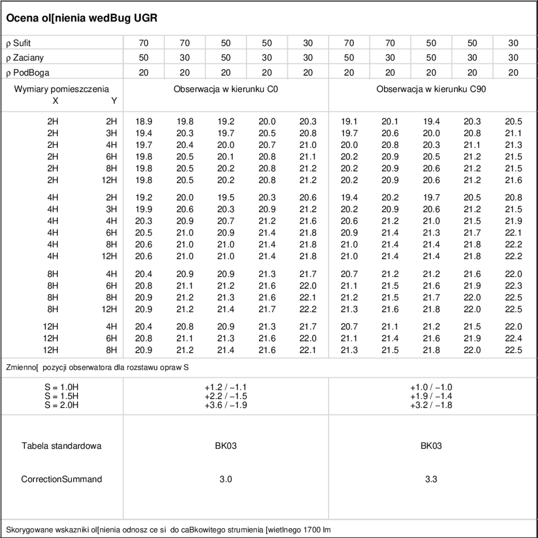 UGR table