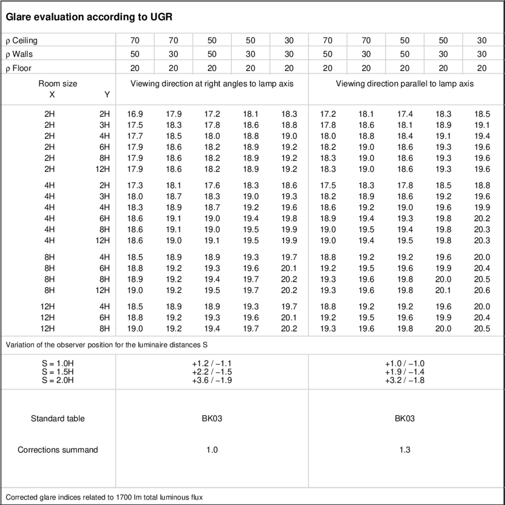 UGR table