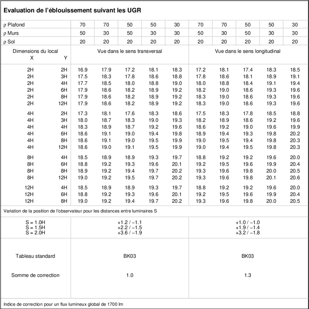 UGR table