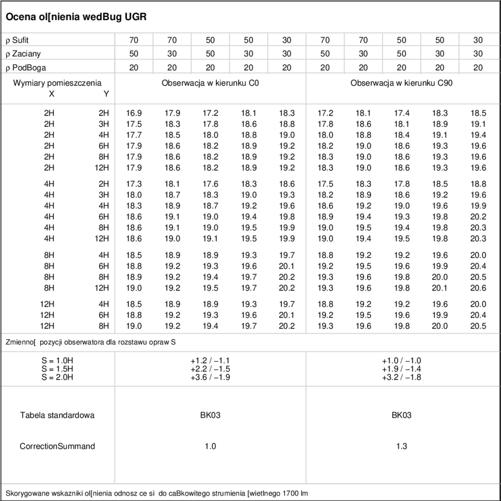 UGR table