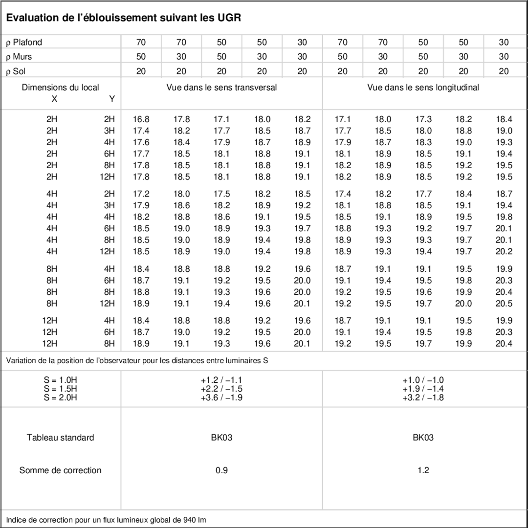 UGR table