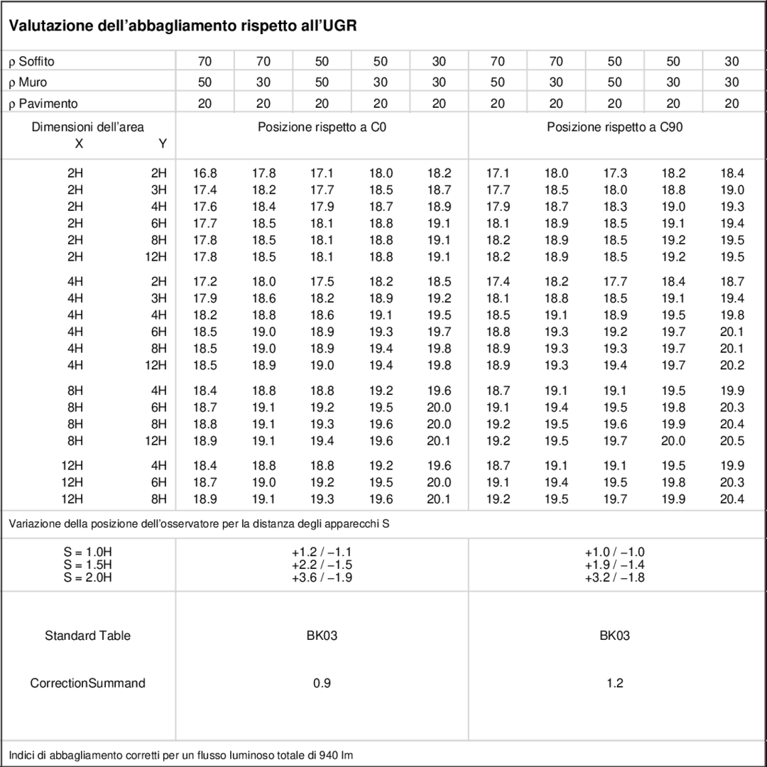 UGR table