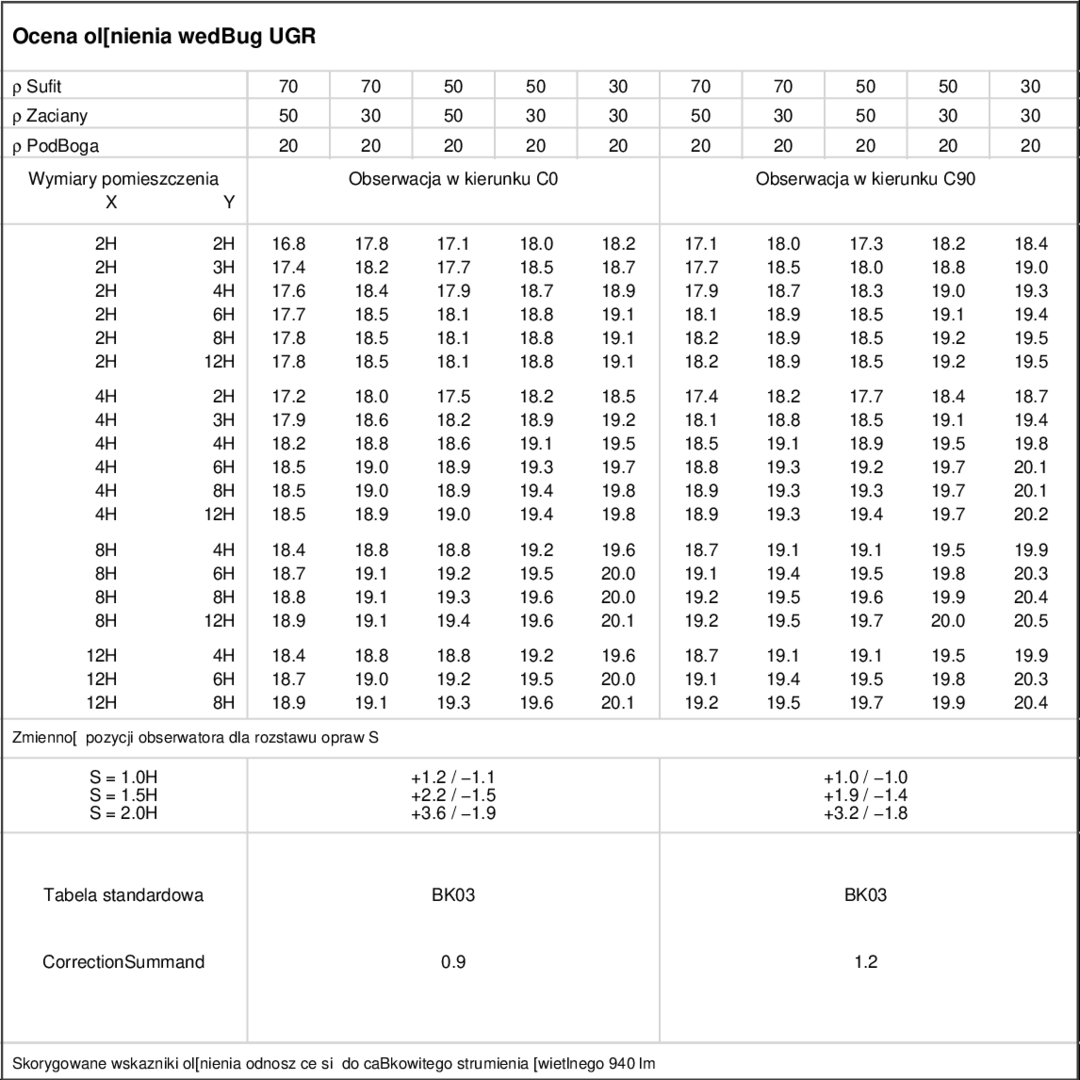 UGR table