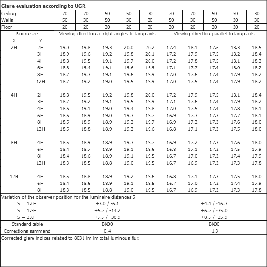 UGR table